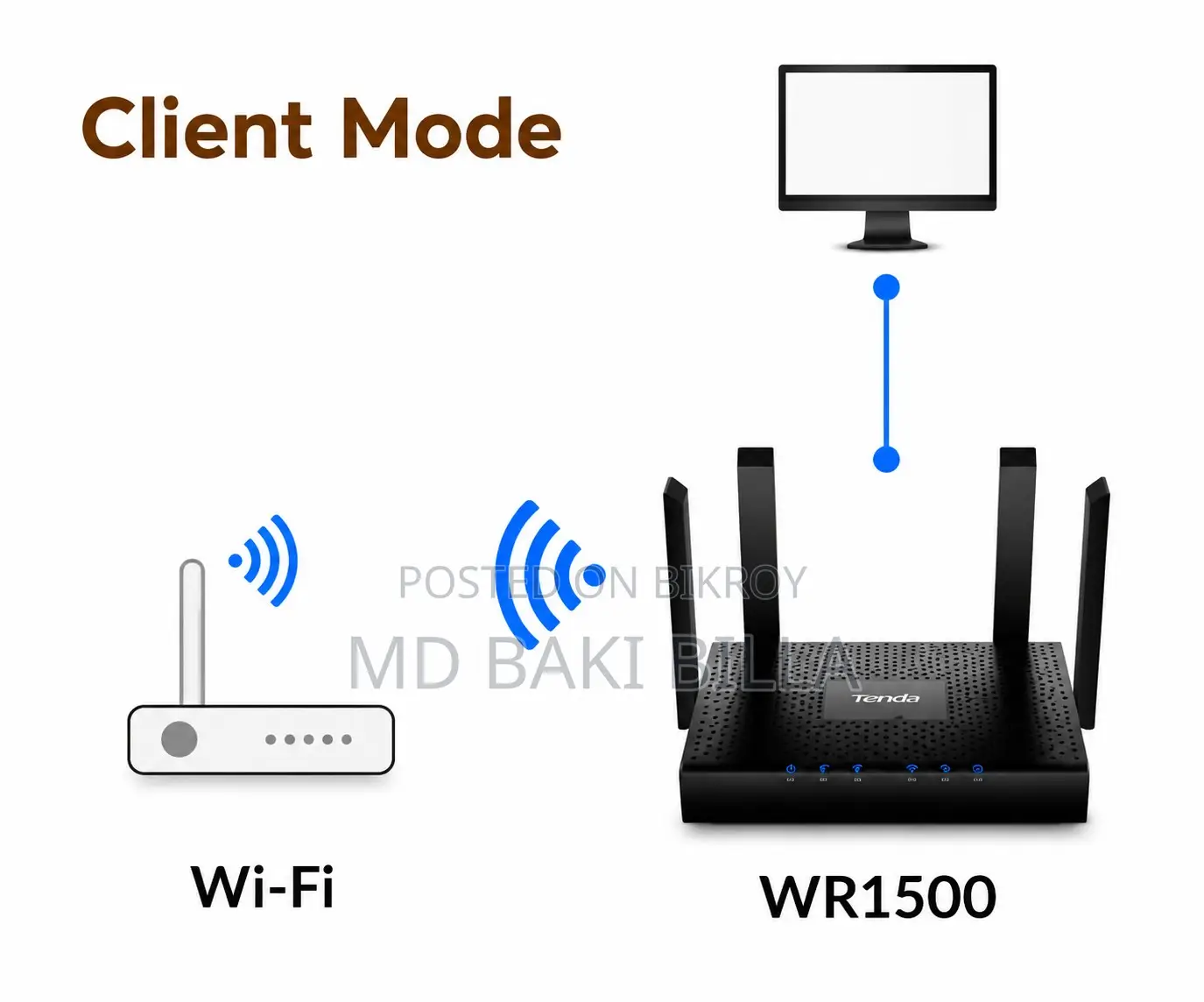 Cudy WR1500 1.0 AX1500 MBPS Gigabit Dual-Band Mesh Wi-Fi 6 Router