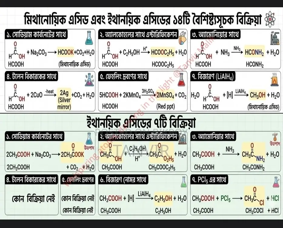 HSC Organic Chemistry Integrated Conversion Notes