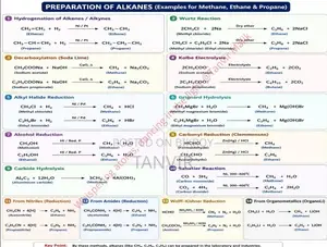 HSC Organic Chemistry Integrated Conversion Notes