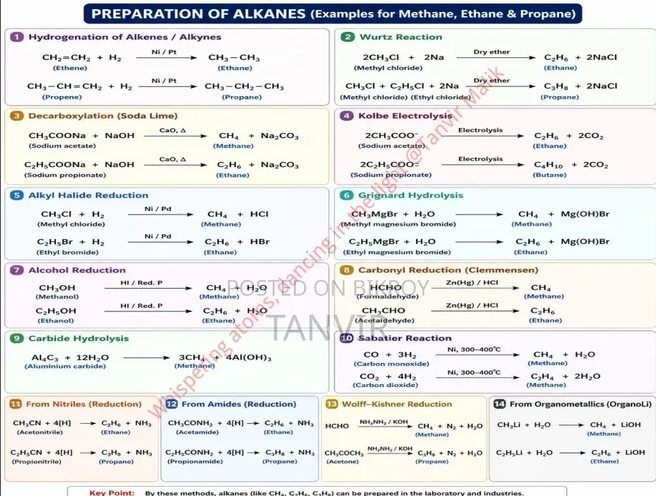 HSC Organic Chemistry Integrated Conversion Notes