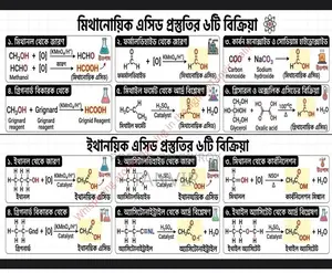HSC Organic Chemistry Integrated Conversion Notes