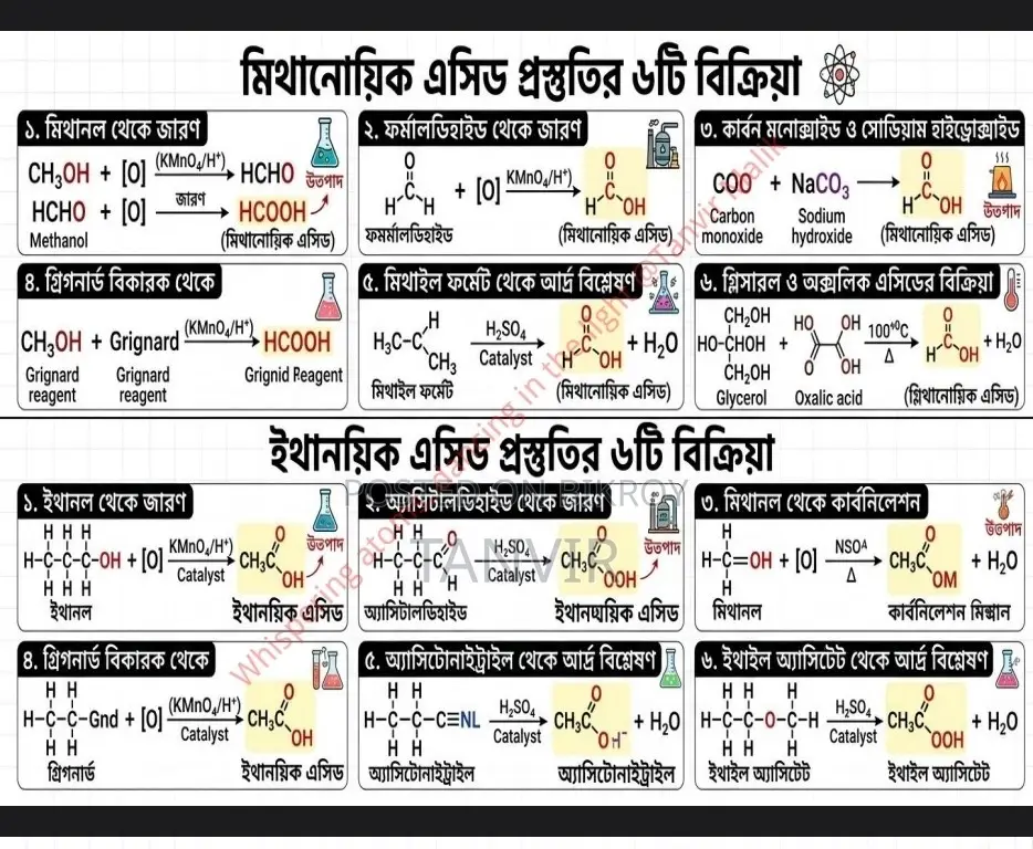 HSC Organic Chemistry Integrated Conversion Notes
