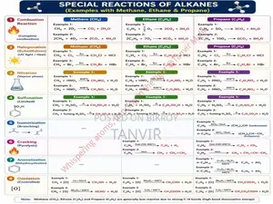 HSC Organic Chemistry Integrated Conversion Notes