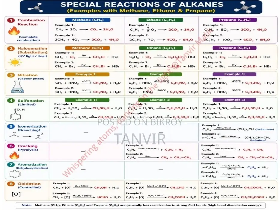 HSC Organic Chemistry Integrated Conversion Notes