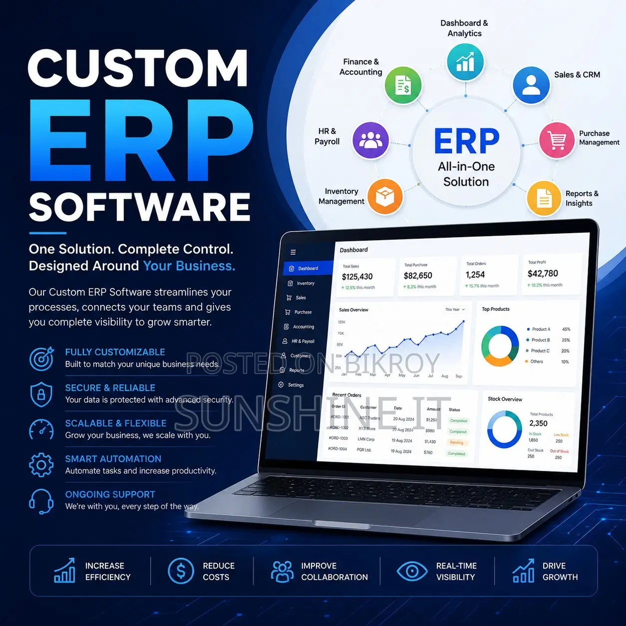 Custom ERP Software