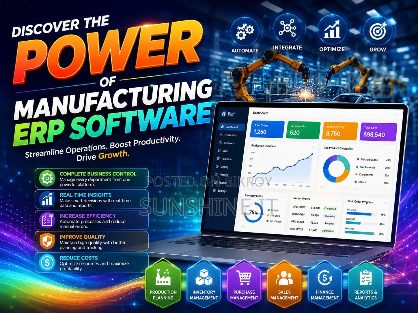 Discover the Power of Manufacturing ERP Software