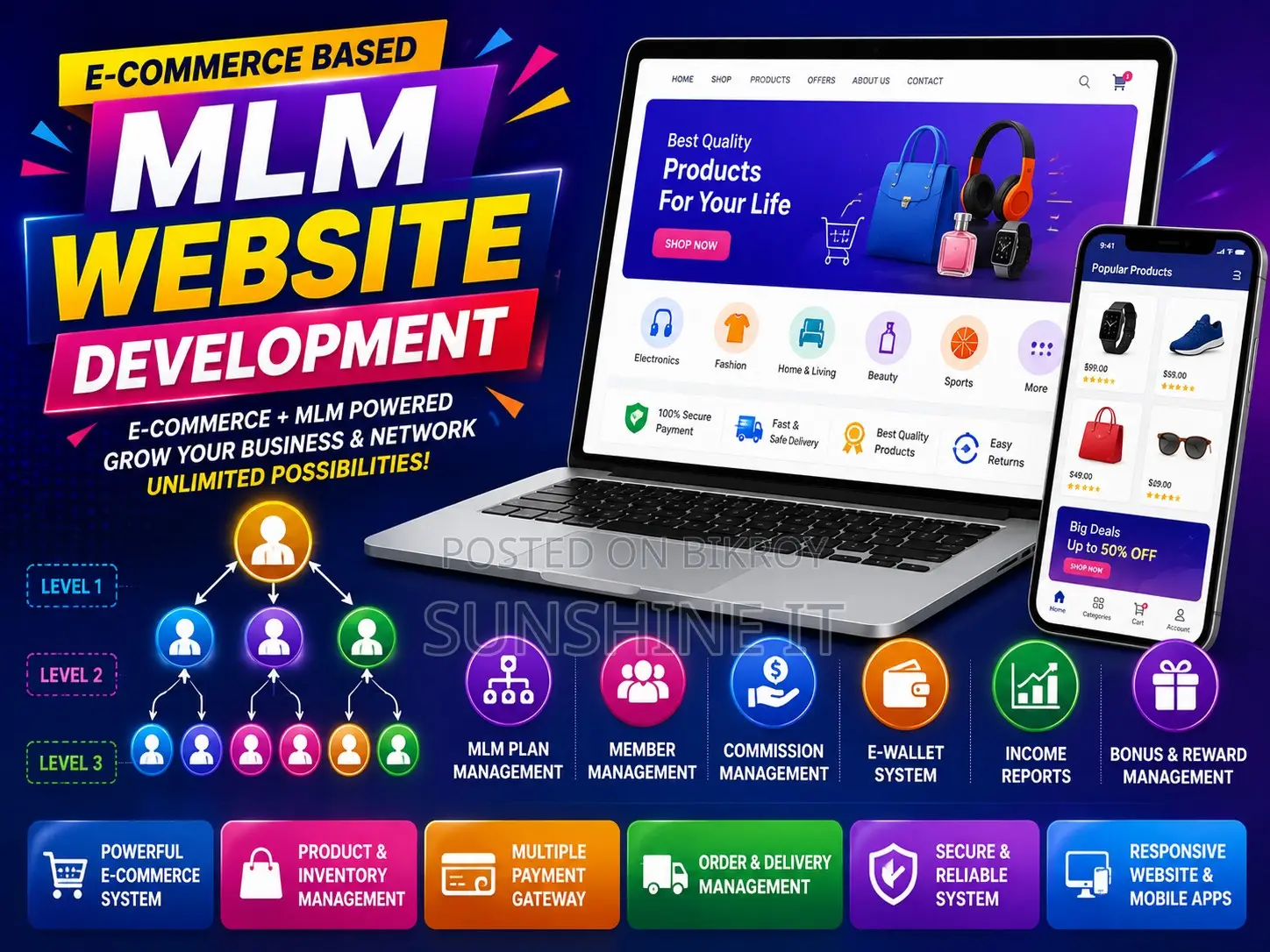 E-Commerce Based MLM Website Development