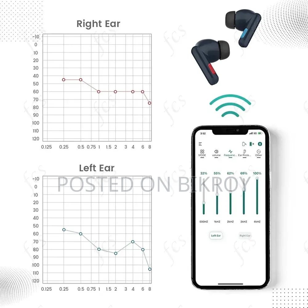 Axon A3-G1t App Control Digital Hearing Aid