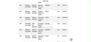 রেসার ফিমেল (৩০রেস কমপ্লিট )