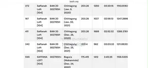 রেসার ফিমেল (৩০রেস কমপ্লিট )