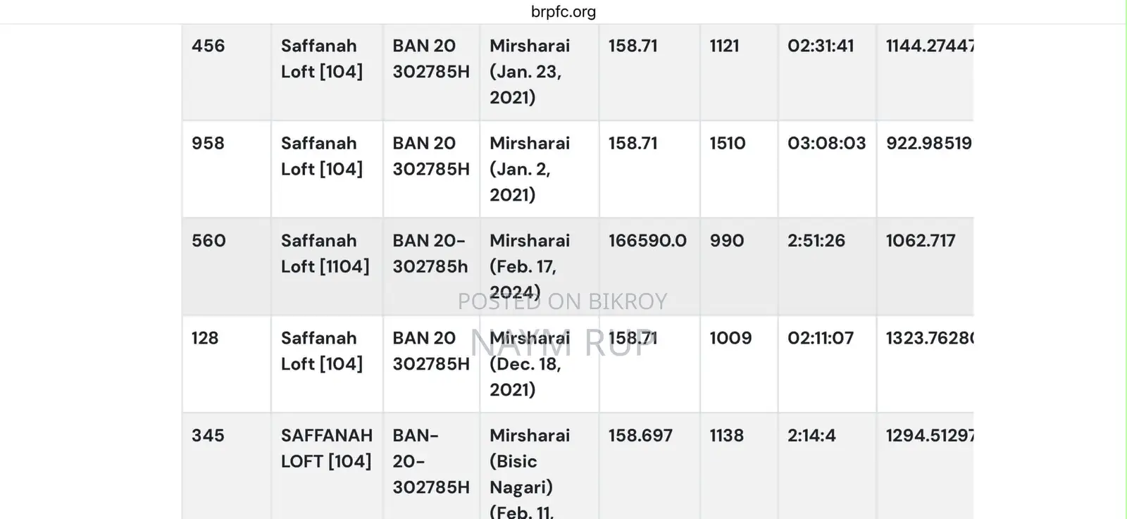 রেসার ফিমেল (৩০রেস কমপ্লিট )