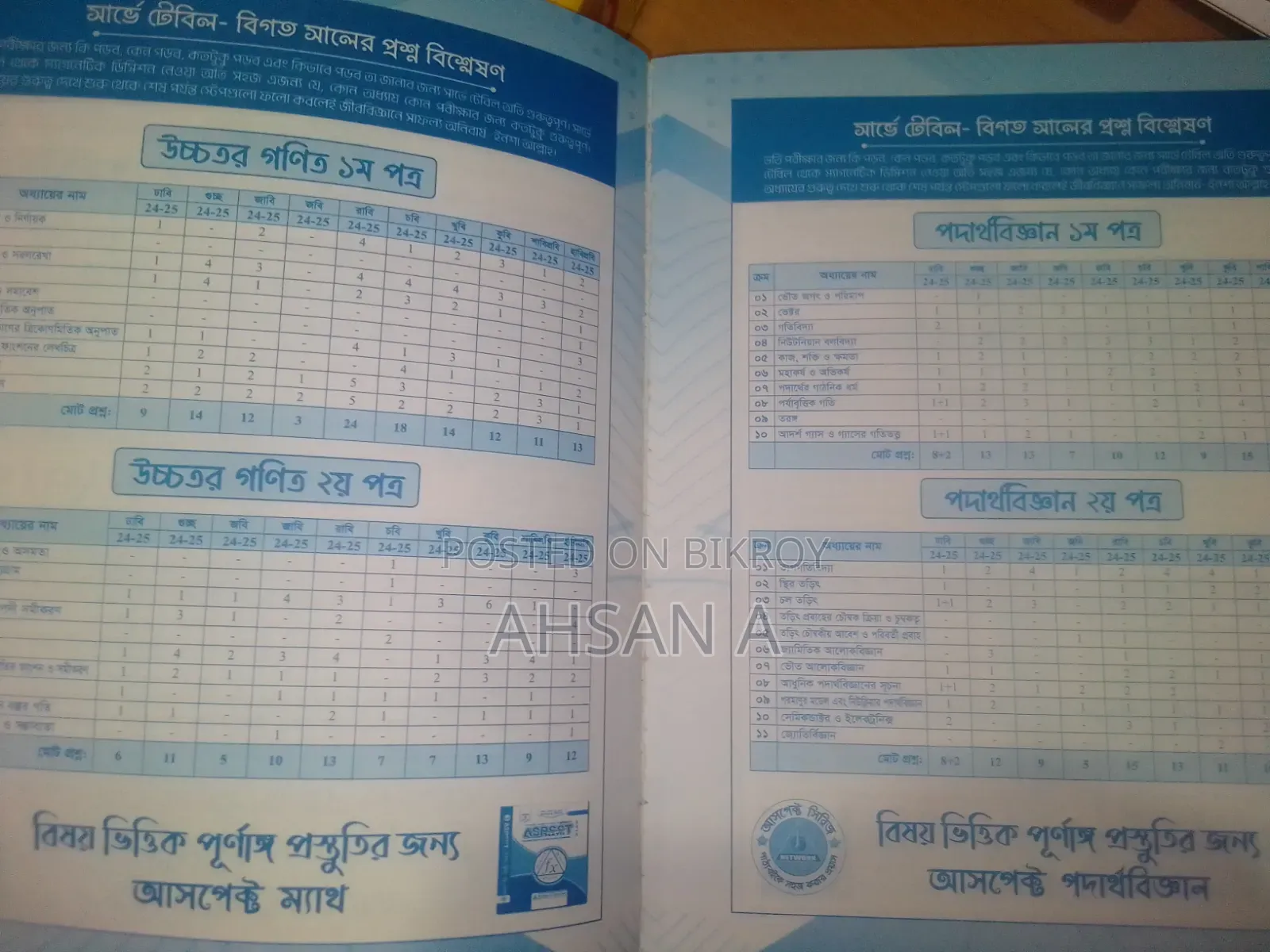 অ্যাসপেক্টস ভার্সিটি সলিউশন | সায়েন্স কোশ্চেন-ব্যাংক