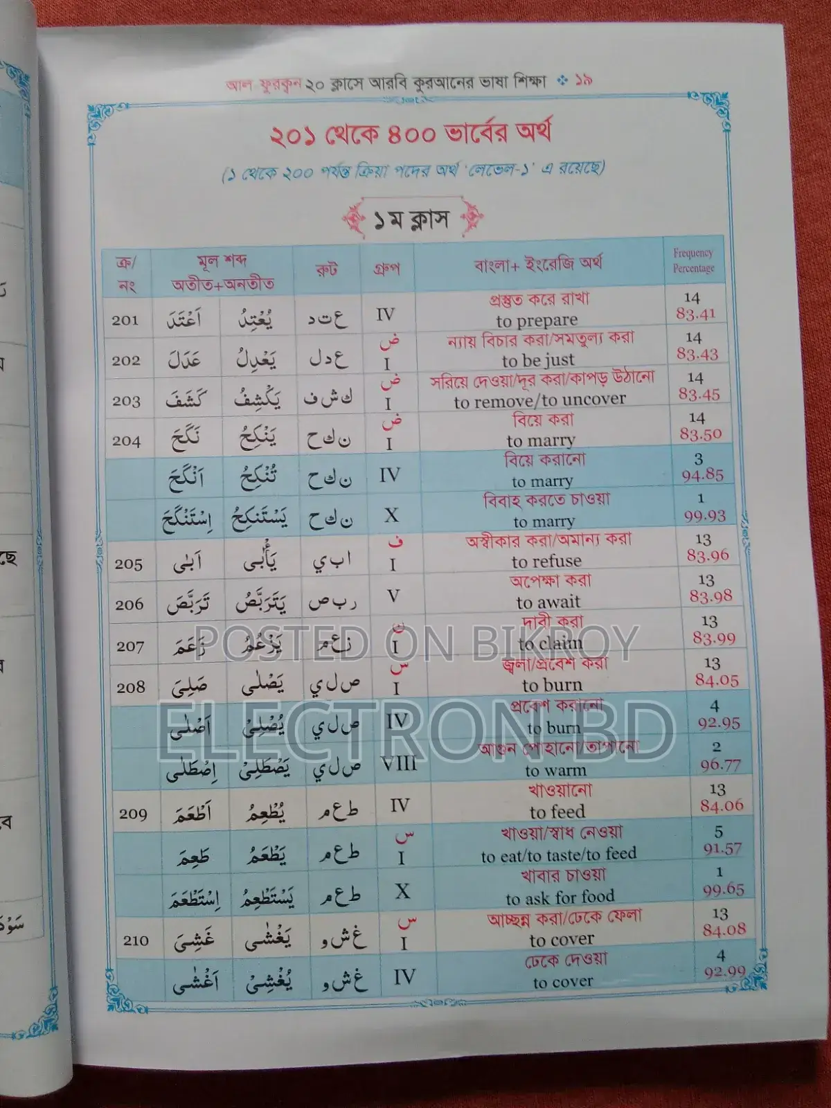 Quran Bangla Learn