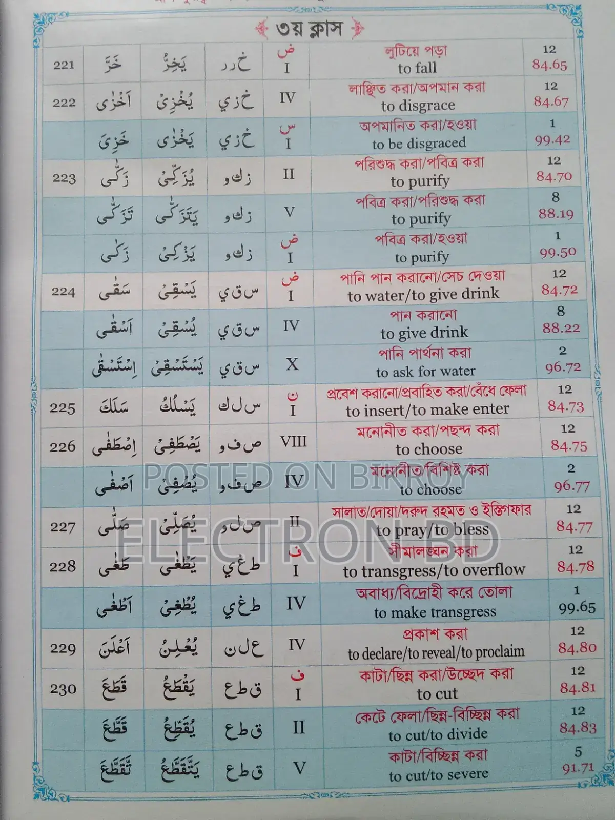 Quran Bangla Learn