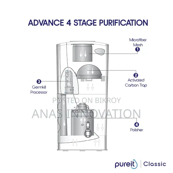 Pureit Classic 23L