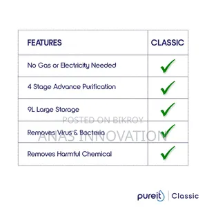 Pureit Classic 23L