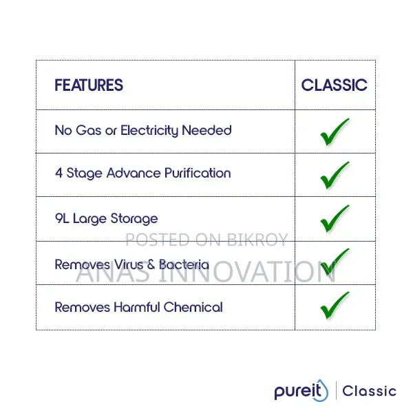 Pureit Classic 23L
