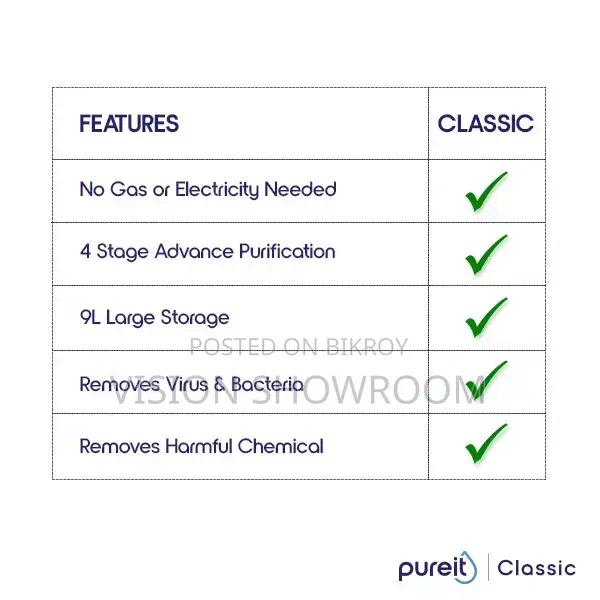 Pureit Classic 23L