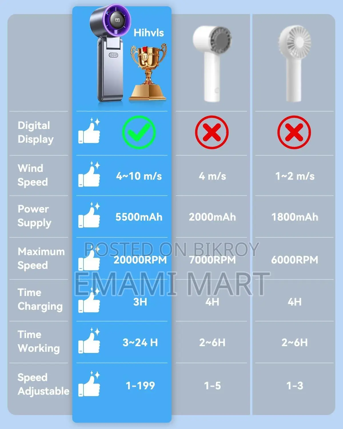 Portable Handheld Turbo Fan, 100 Speed Settings, 24-Hour Cooling Time