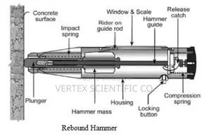 Compressive Strength Rebound Hammer