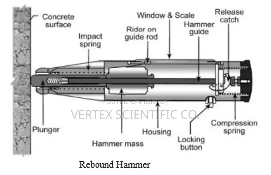 Compressive Strength Rebound Hammer