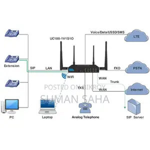 Dinstar UC100 All-In-One IP PBX