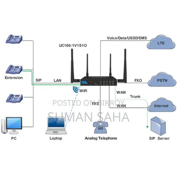 Dinstar UC100 All-In-One IP PBX