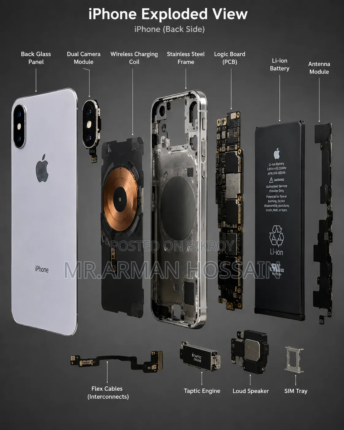 Apple iPhone XS Max 64 GB White