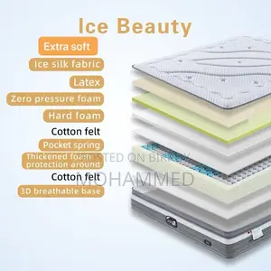 Imported 7 ⭐️ Hotel Pocket Spring Mattress