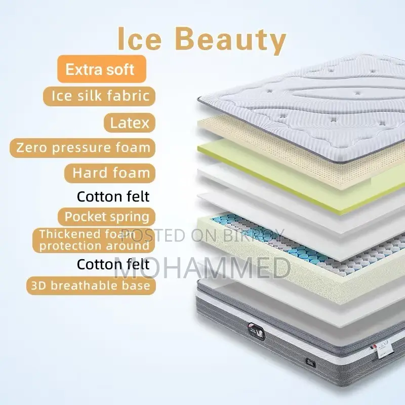 Imported 7 ⭐️ Hotel Pocket Spring Mattress