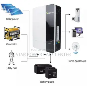 Growatt 3.5KW Off-Grid 48V Solar Inverter