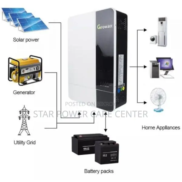 Growatt 3.5KW Off-Grid 48V Solar Inverter