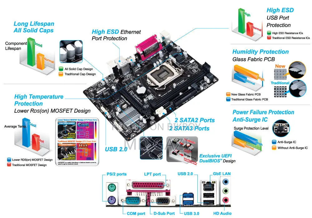 Gigabyte GA-H110MSTX-HD3-ZK 12GB Intel Core i3 SSD 128GB