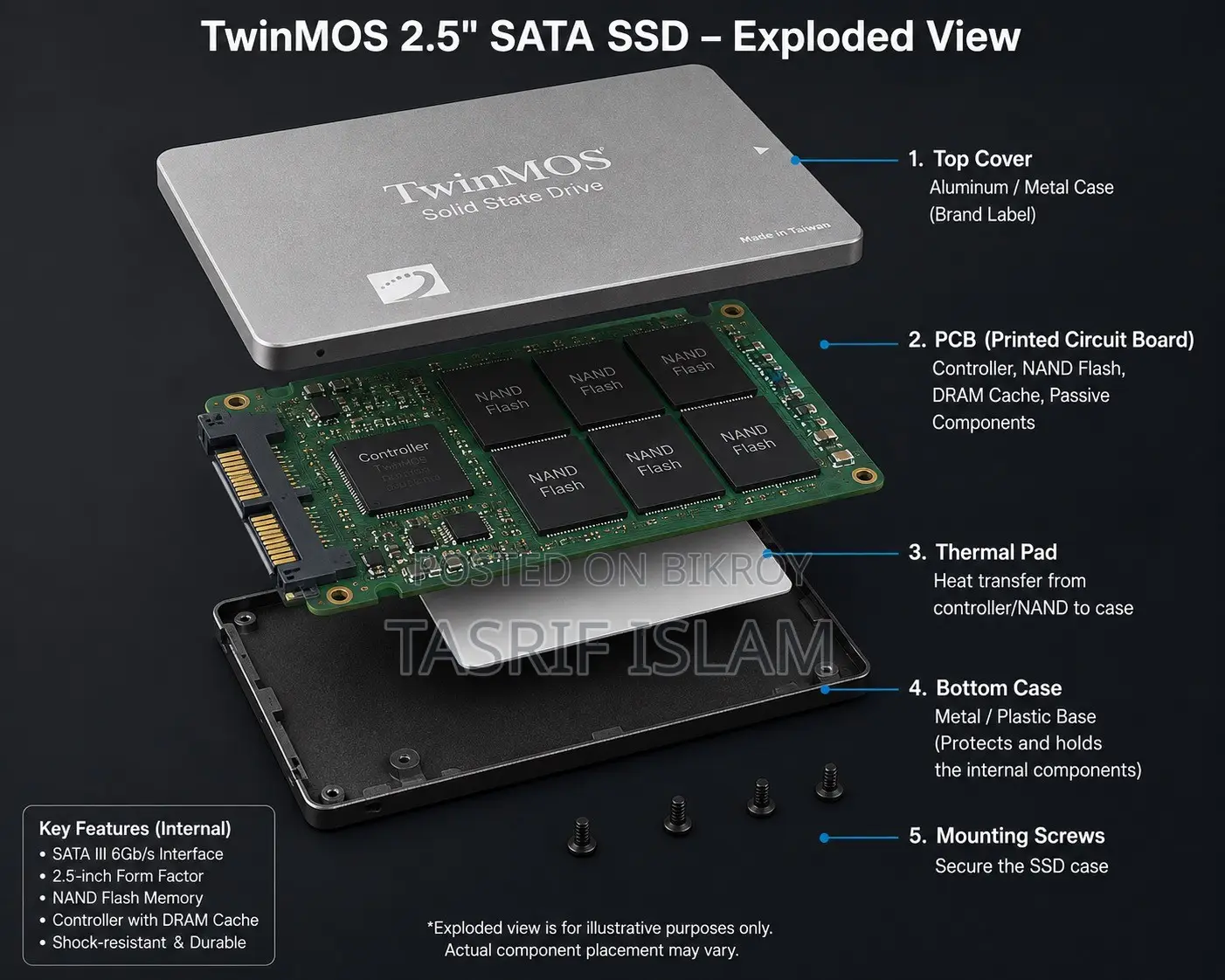 TwinMOS 512GB SSD বিক্রি হবে — ৫,৫০০৳ (দাম কমানো যাবে)