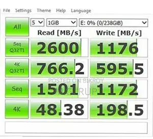 M.2 NVMe SSD Toshiba XG3 Single Sided (2280) M.2 PCI Express 3.0 X4