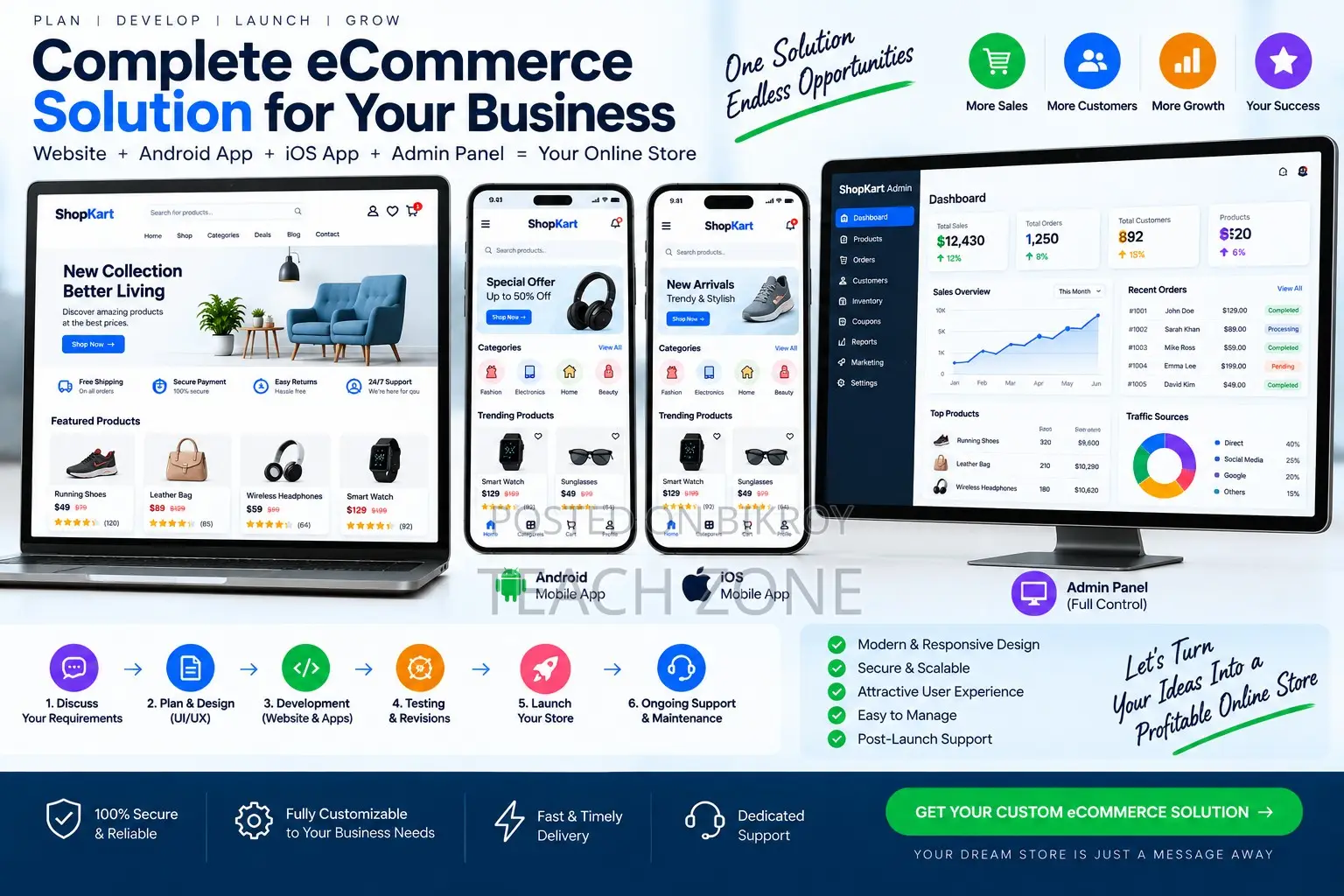 I Will Develop a Custom Ecommerce Website and Mobile App