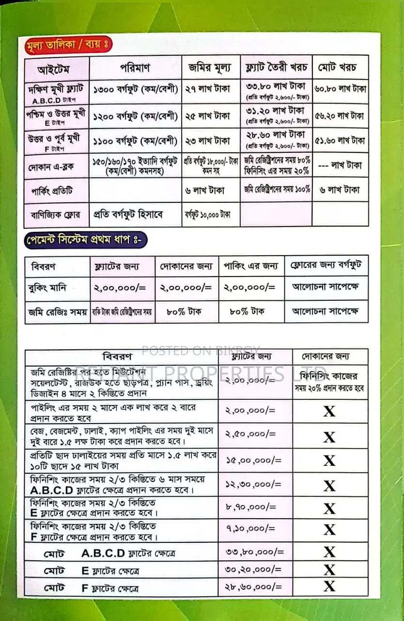 Land Share Sell Shekhertek, Mohammadpur