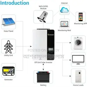 Growatt ShineWifi-F Inverter Monitoring Wi-Fi / USB Dongle