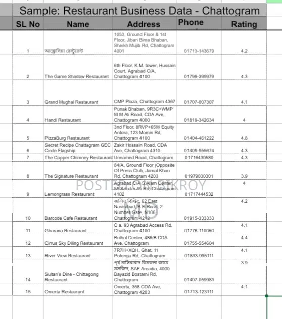 Data Entry, PDF to Excel Web Research Service (Fast Accurate)