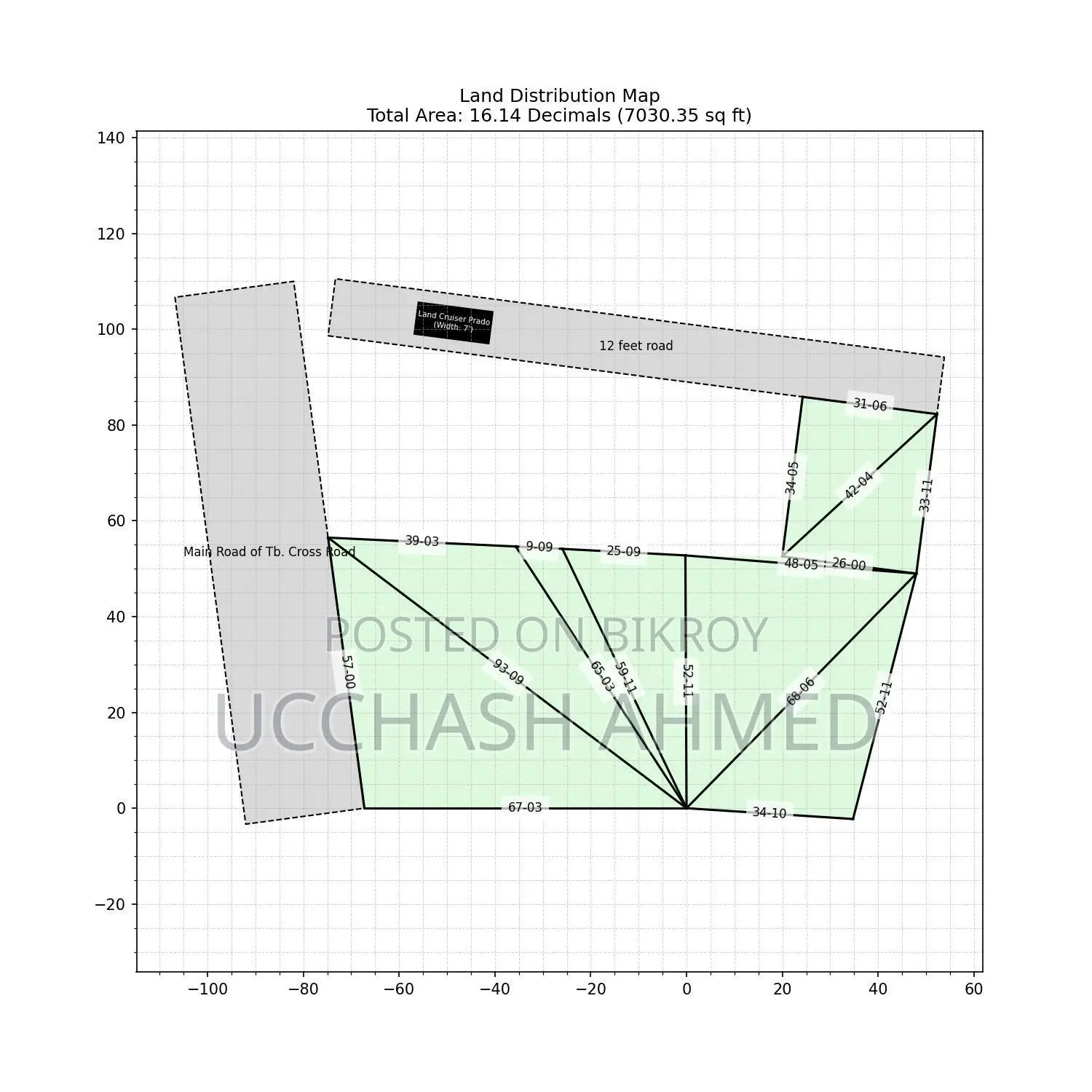 10 Katha Land for Sale – T.B. Cross Road, Khulna Sadar Main City