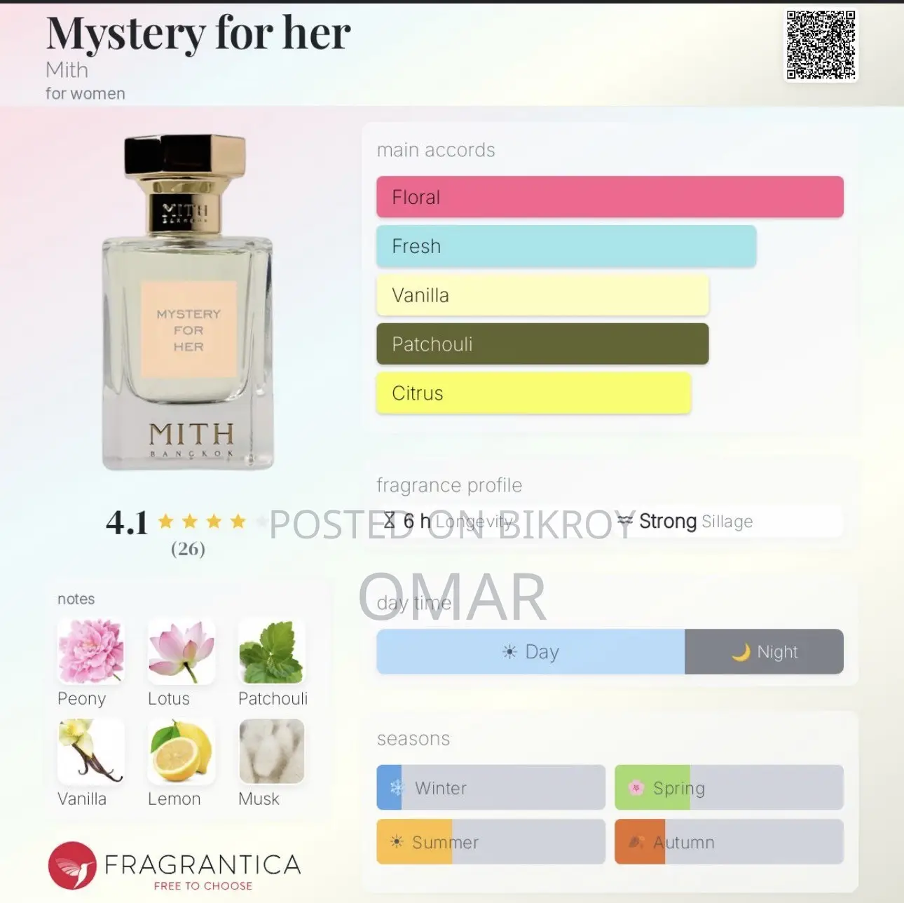 Women’s Perfume