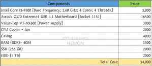 Desktop Computer 4GB Intel Core i3 HDD+SSD 1TB