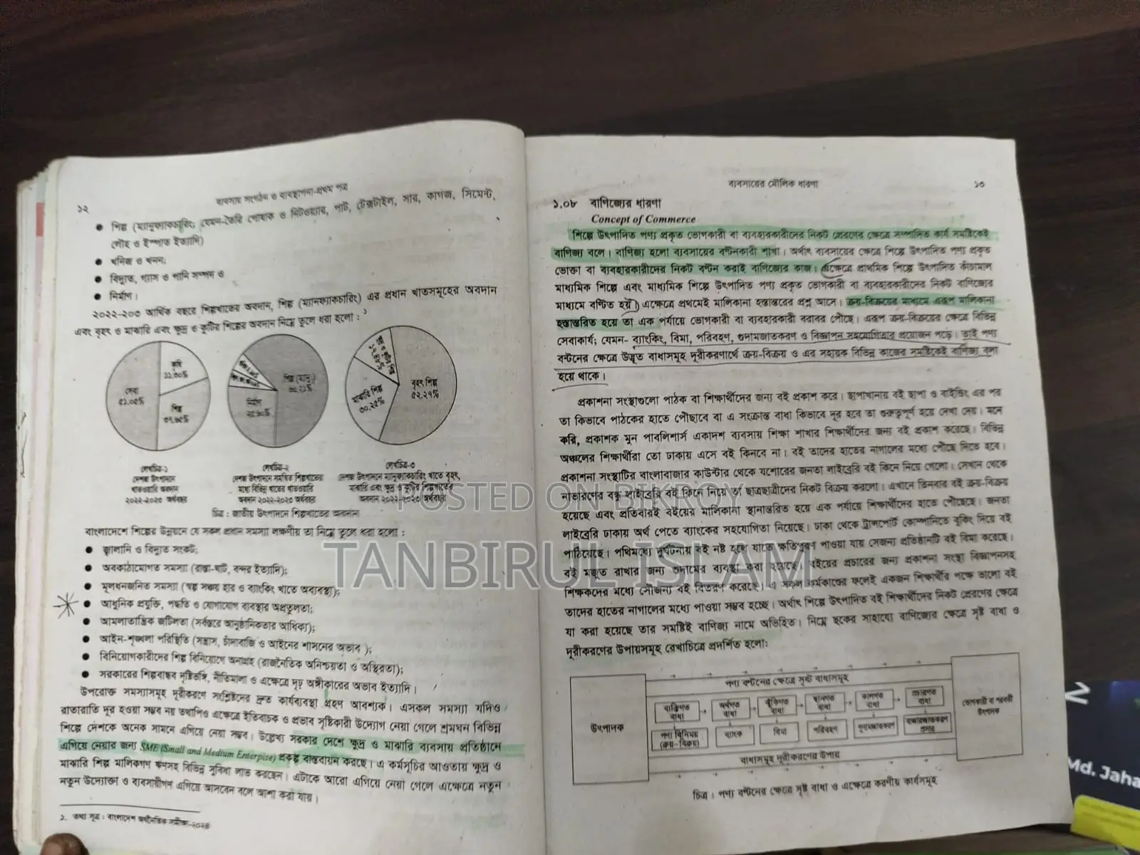 Marked HSC Books (Revision Shortcut for Juniors)