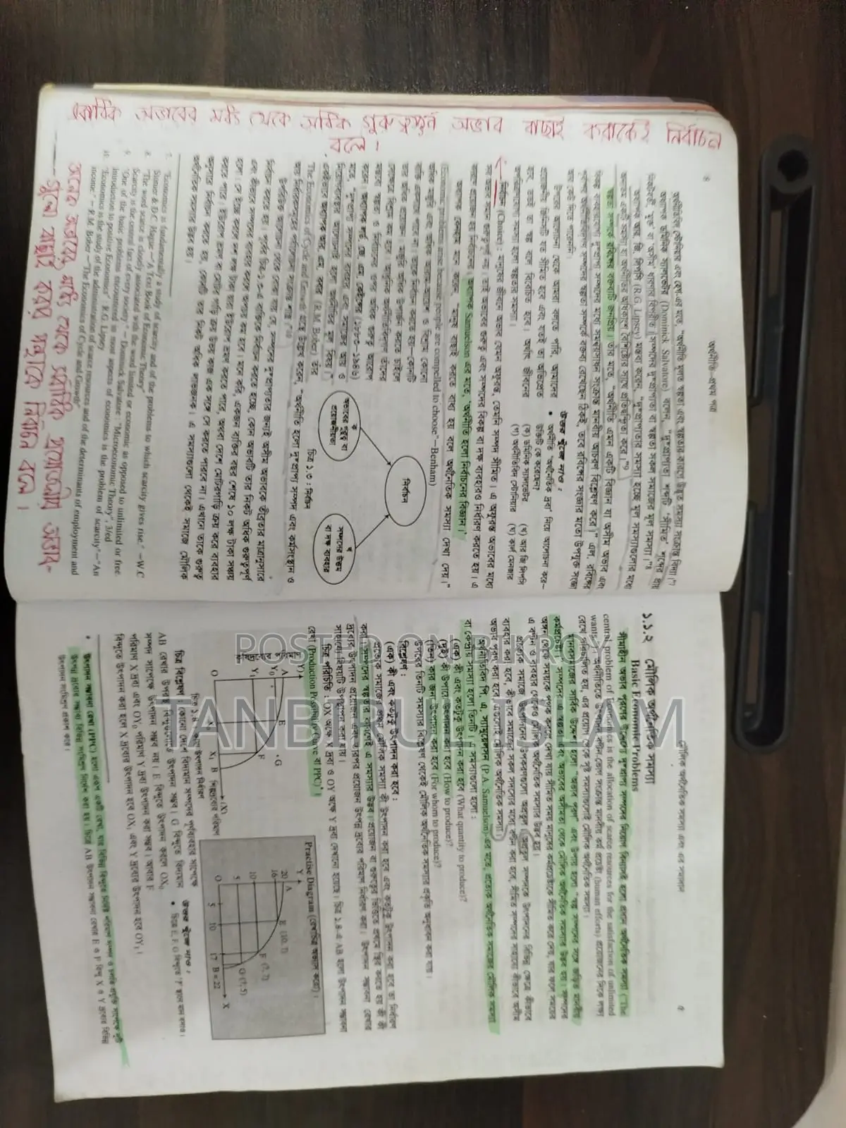 Marked HSC Books (Revision Shortcut for Juniors)