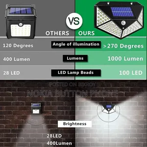 LED Outdoor Solar Motion Sensor Wall Light – 12W Waterproof