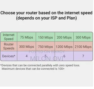 Tenda 150 MBPS Wireless Router
