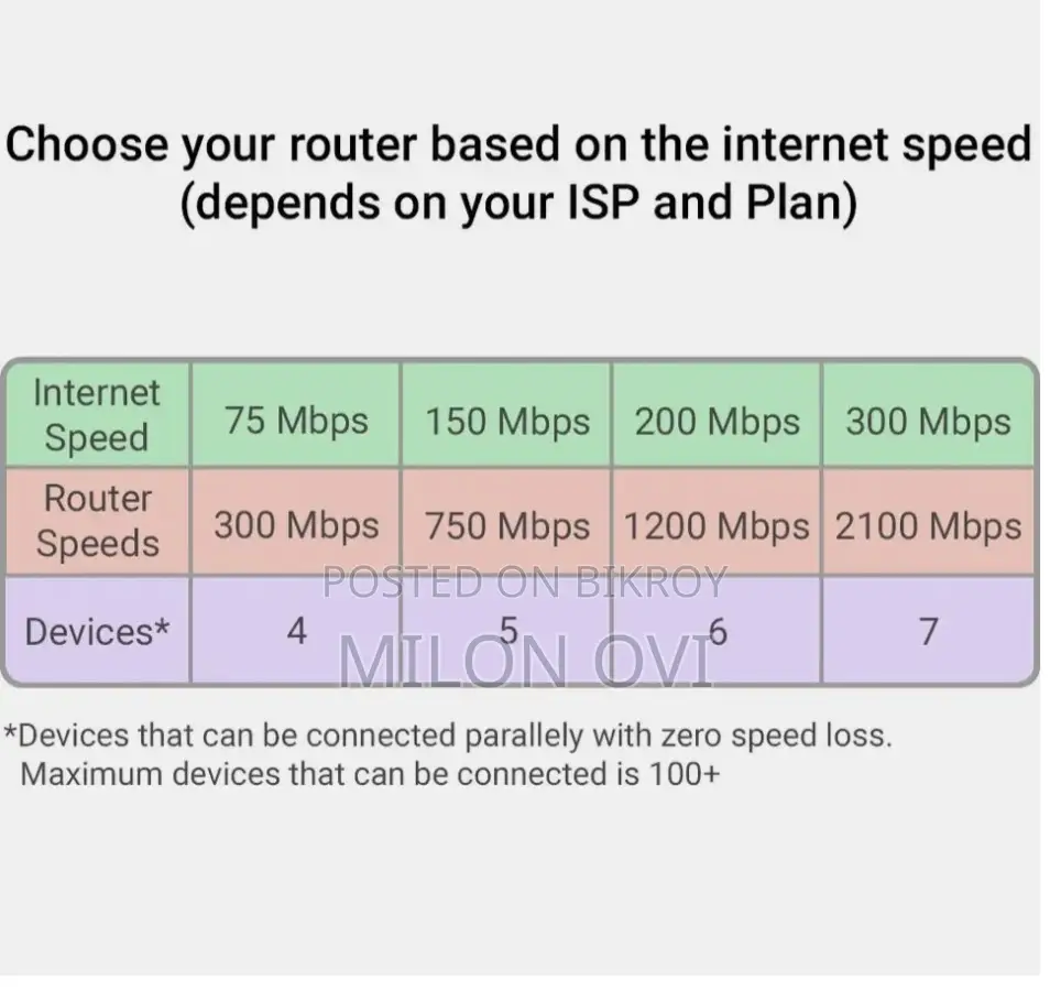 Tenda 150 MBPS Wireless Router