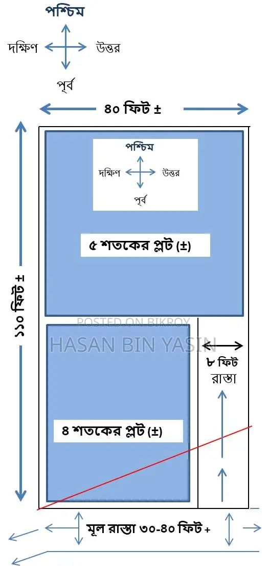 যশোর সদরে জমি বিক্রয় (যশোর মেডিকেল কলেজ হাসপাতালের কাছে)