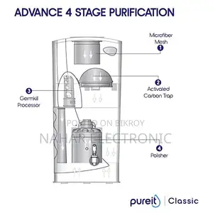 Pureit Classic 23 Liter 4 Stage Water Purifier