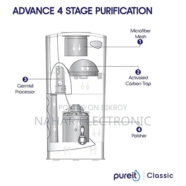 Pureit Classic 23 Liter 4 Stage Water Purifier